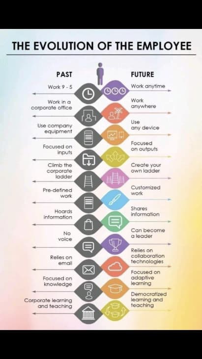 Time Management